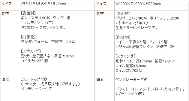 マットレス詳細